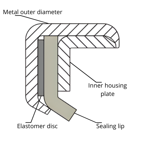 Oil Seal PA31 - Metal OD rotary shaft seal with a PTFE sealing lip